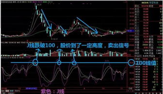 如何看懂股票技能指标 如何看懂股票技能指标