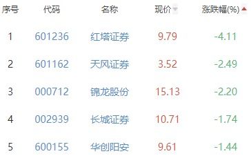 国联证券长江证券怎么样 国联证券长江证券怎么样