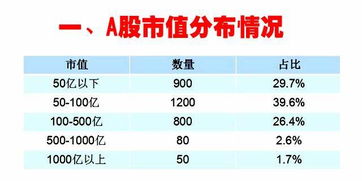 股票卖点如何计算