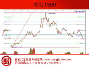 如何做好股票实战研究 如何做好股票实战研究