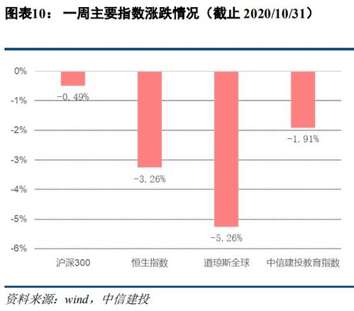新东方11月股票如何
