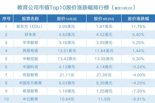新东方11月股票如何