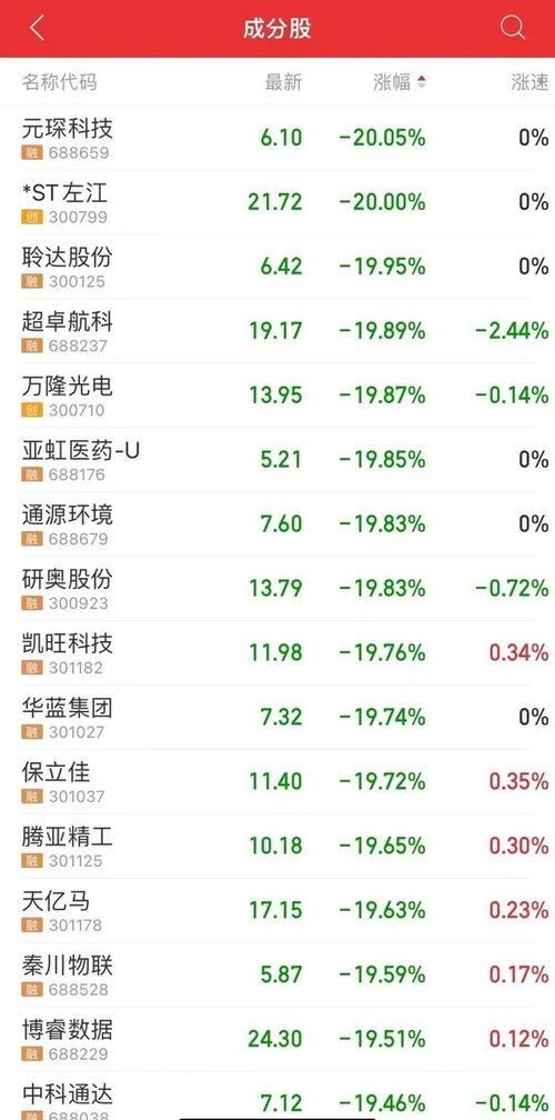 如何多选多只股票