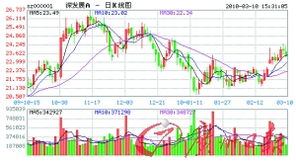 如何筛选金融类股票