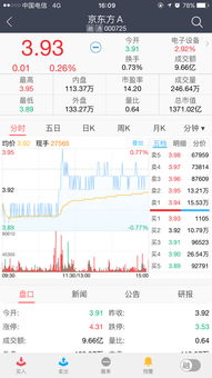如何才能把股票交易成功