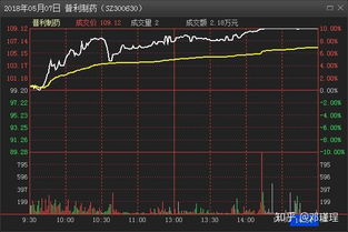 如何才能把股票交易成功