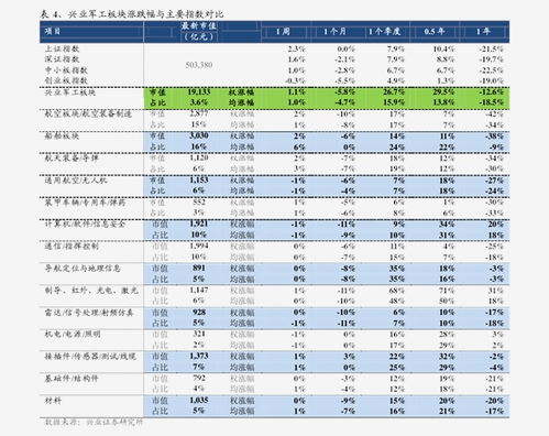 证券回购怎么定价
