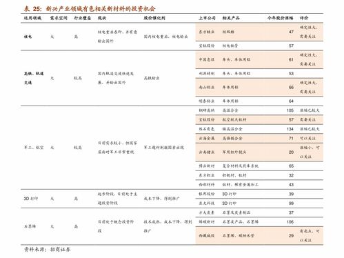 证券回购怎么定价