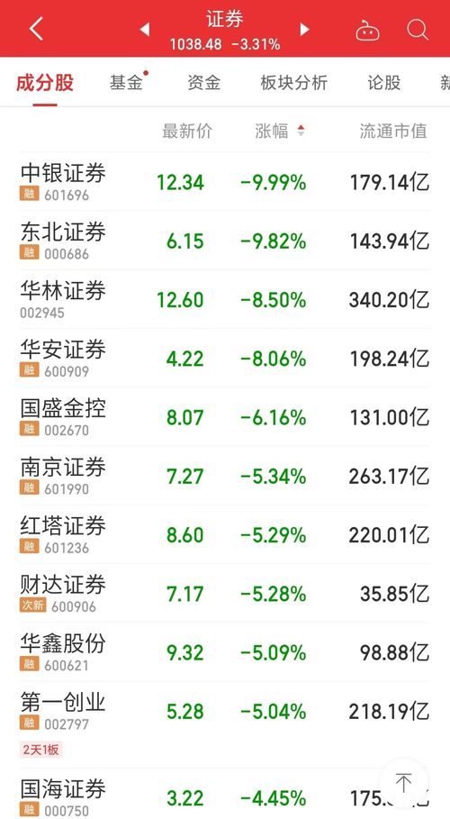 中银证券怎么跌停的