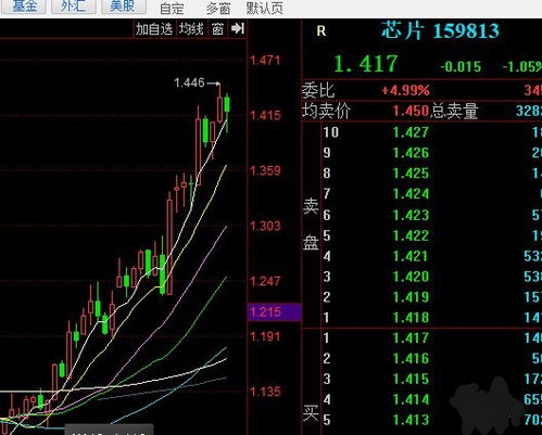 中银证券怎么跌停的