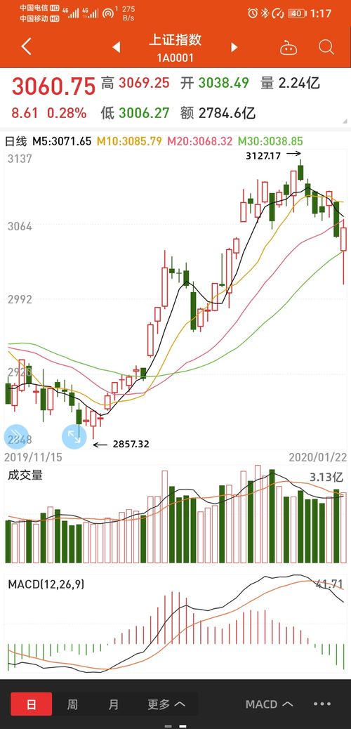 如何检查股票交易日