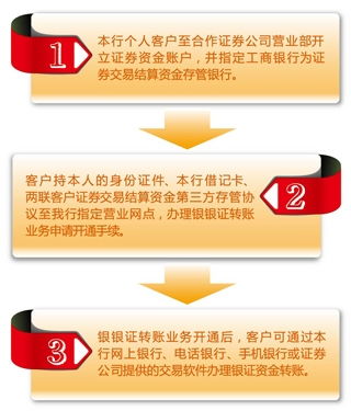 证券公司怎么认证银行卡 证券公司怎么认证银行卡