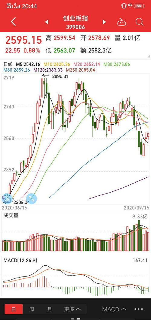 如何避免股票中的风险