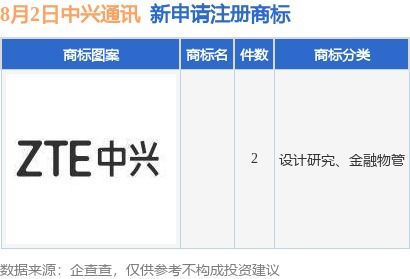 中兴证券怎么销户手续