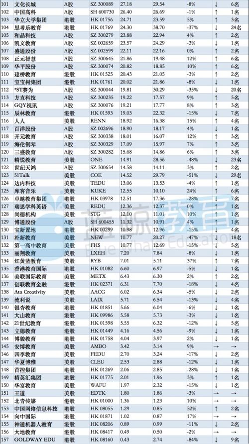 港股证券交易费用怎么算