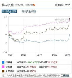 如何找到股票市场共鸣