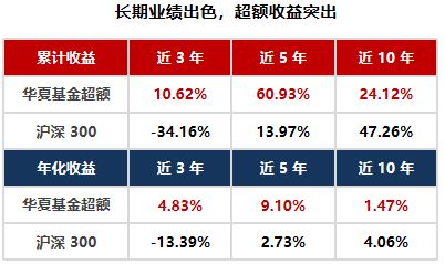 海通证券排名怎么找