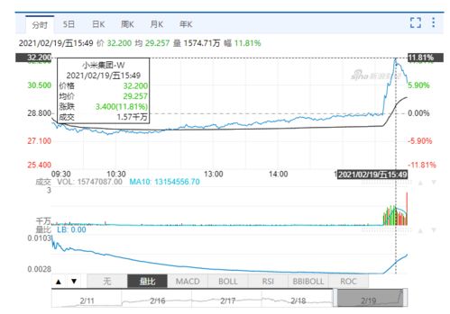 小米12如何添加股票