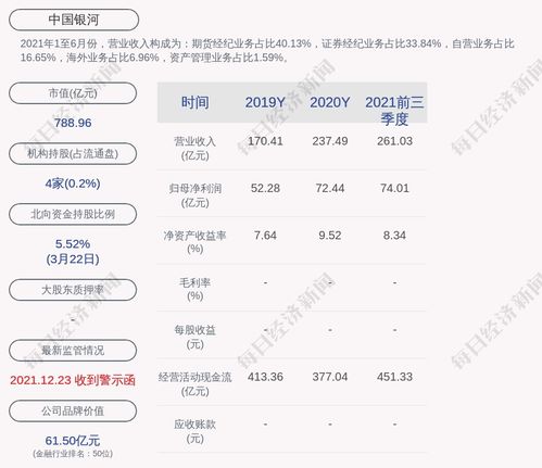 中银转债如何配售股票