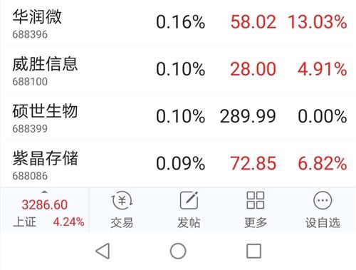股票如何持仓最好