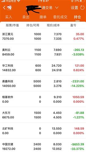 股票如何持仓最好