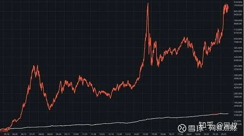 股票如何置换债券基金