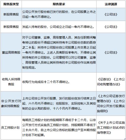 股票质押如何做分析题 股票质押如何做分析题