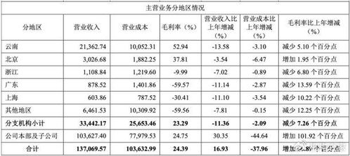 证券营业部的业绩怎么来