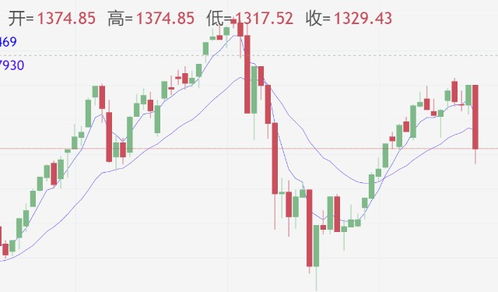下周清盘股票走势如何走