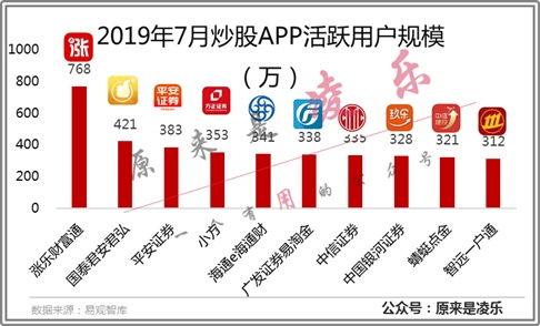 君安证券佣金怎么查询