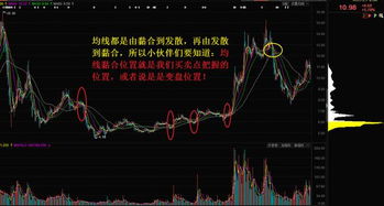 如何抓住股票底部