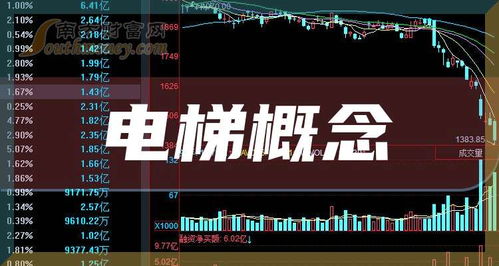 电梯股票如何