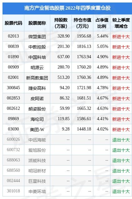 如何选择11类股票基金