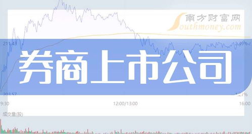 招商证券 中信证券怎么样