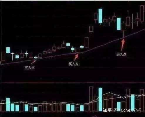 如何理解股票20日均线 如何理解股票20日均线