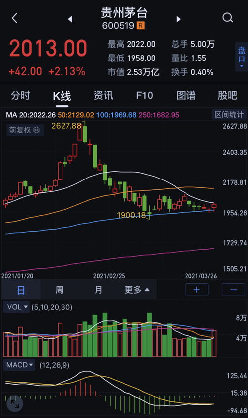 股票如何变成公司的钱