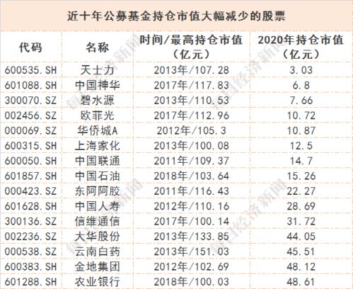 如何认可持仓的股票基金
