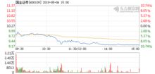 国金证券怎么开通