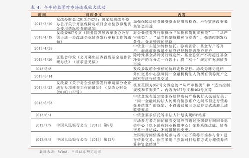财信证券可转债怎么转股