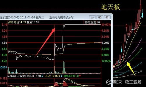 股票精英如何操作系统