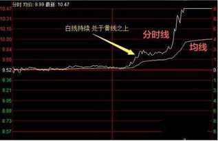 刚开始做股票如何选股呢