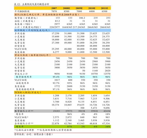 英皇证券未来估值怎么样