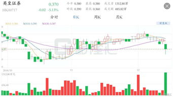 英皇证券未来估值怎么样