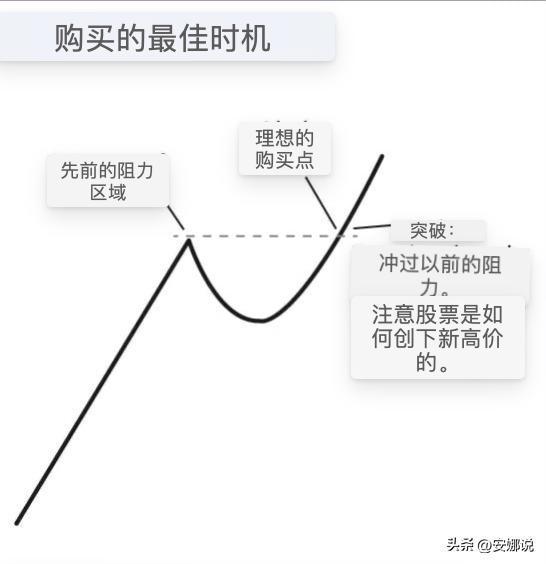 如何建立自己的股票模式 如何建立自己的股票模式