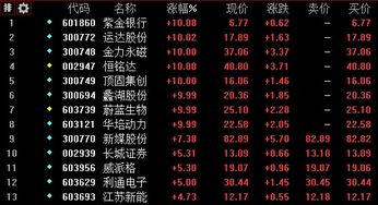 股票如何重新登陆