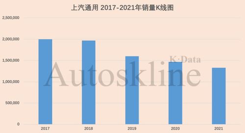 上汽集团股票业绩如何