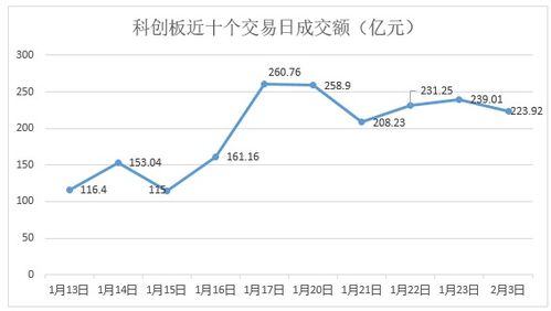 科创板股票如何做质押