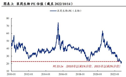 科创板股票如何做质押