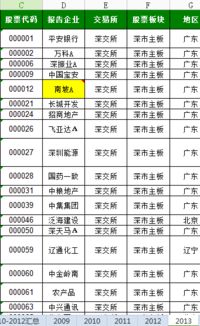 如何找到最低价股票代码
