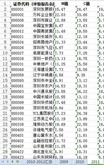 如何找到最低价股票代码
